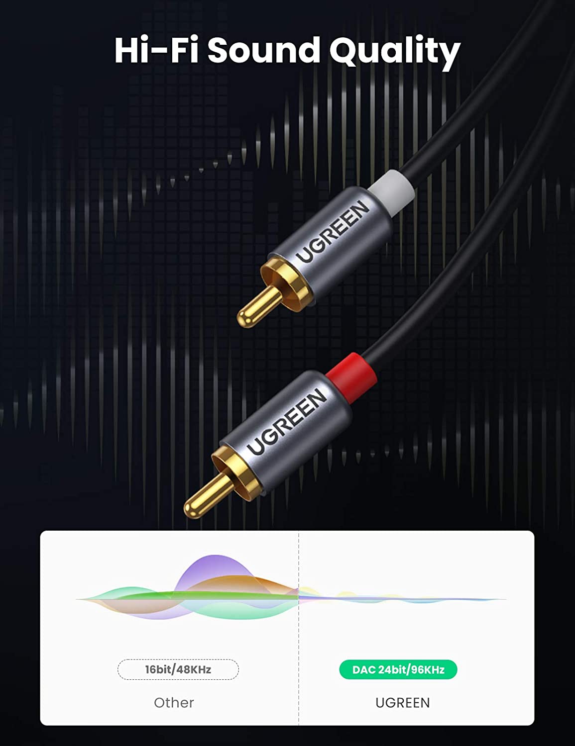 UGREEN USB C to RCA Audio Cabl - Car Jack recension och pris